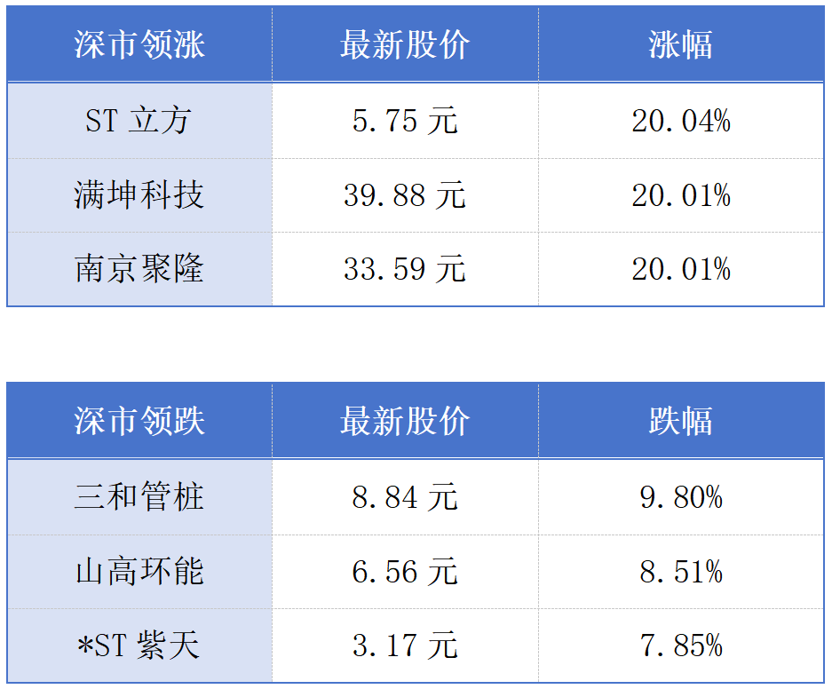 廣東20項省級行政職權(quán)調(diào)整由深圳實施；香港低空經(jīng)濟(jì)發(fā)展法例修訂7月18日生效丨大灣區(qū)財經(jīng)早參