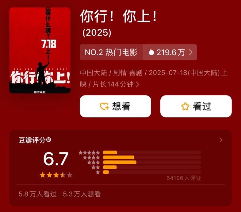 姜文《你行！你上！》口碑票房雙輸，大導作品為什么不再賣座？