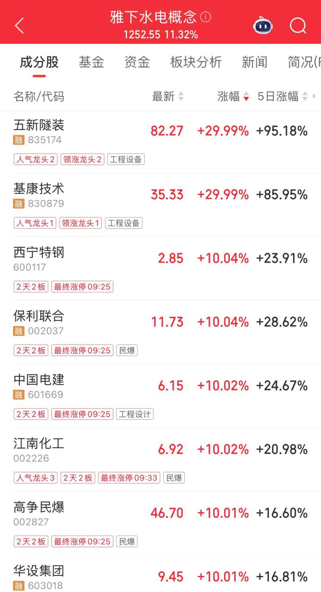 最“壕”每10股派7.5元！24家公司即將分紅，填權(quán)行情能否開啟？