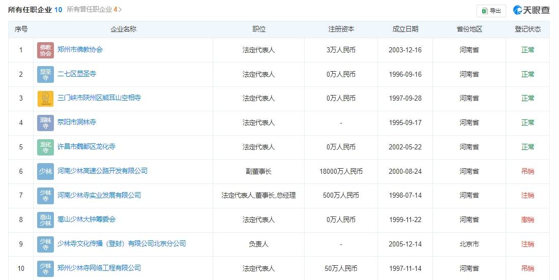 手握18家企業(yè)+985個商標(biāo)：一個方丈的資本生意經(jīng)