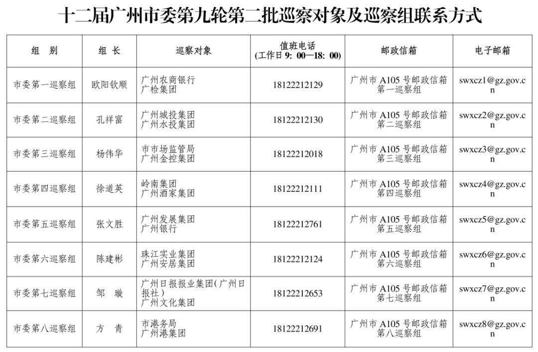 廣州市委巡察組進(jìn)駐廣州酒家、珠江實(shí)業(yè)集團(tuán)、嶺南集團(tuán)、廣州城投集團(tuán)等，聯(lián)系方式公布