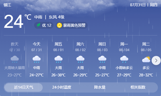 臺(tái)風(fēng)正在穿越江蘇！