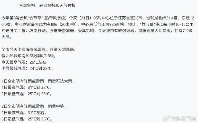 臺(tái)風(fēng)正在穿越江蘇！