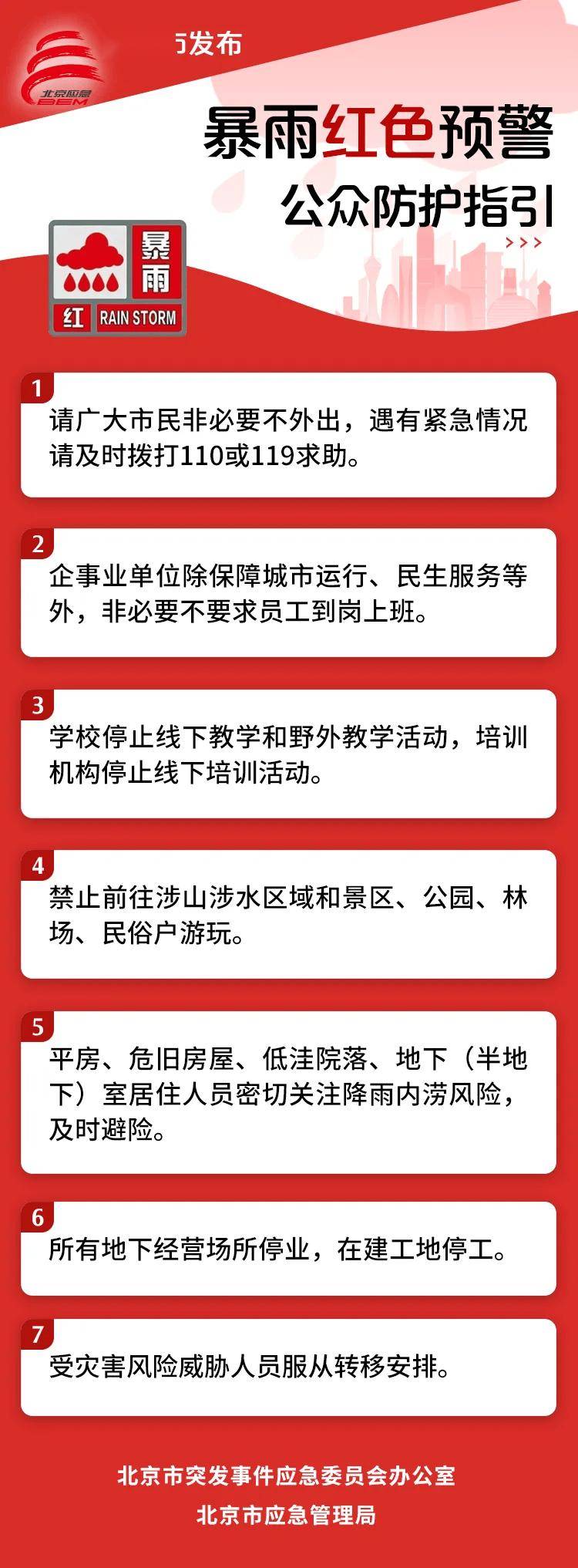 北京市升級發(fā)布暴雨橙色預(yù)警！五區(qū)升級發(fā)布暴雨紅色預(yù)警！注意防范——
