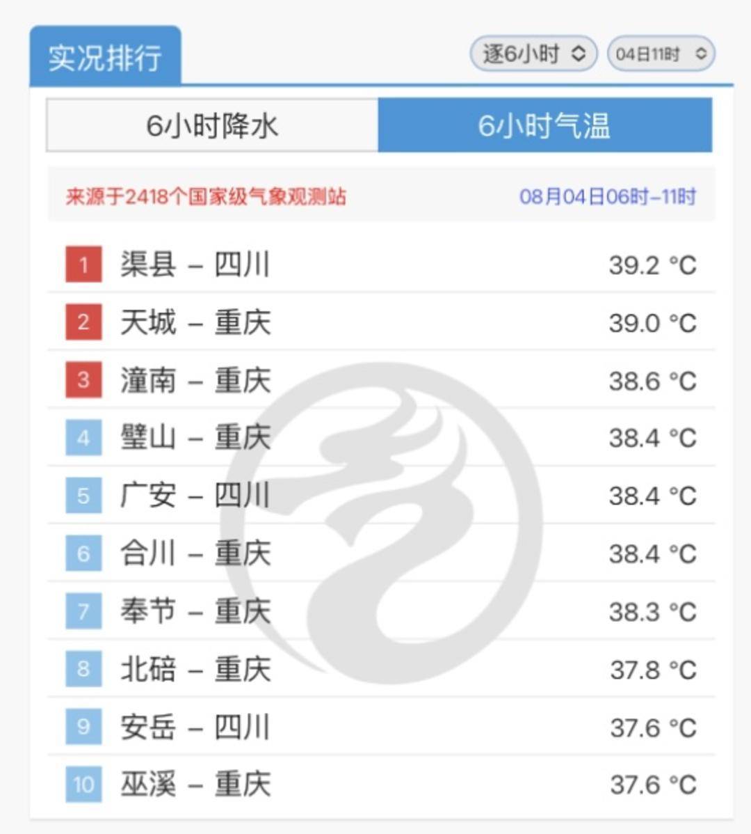 @四川人：再堅(jiān)持三天！立秋日就來雨水 40℃以上高溫將緩解