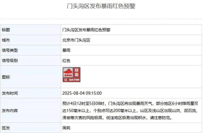 北京5區(qū)暴雨紅色預警，非必要不外出，不要求員工到崗上班！別去山區(qū)，遠離河道