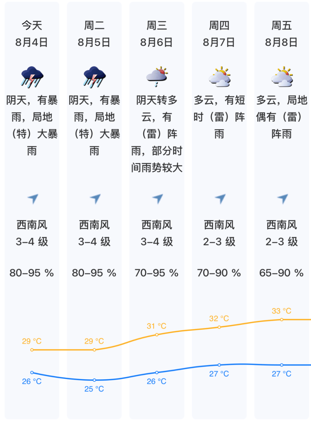 注意！深圳遭遇“暴雨列車”