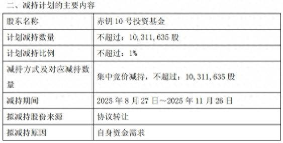 浮虧35%！三維股份股東赤鑰10號投資基金擬減持套現(xiàn)1.1億元，公司上市9年來首現(xiàn)年度虧損