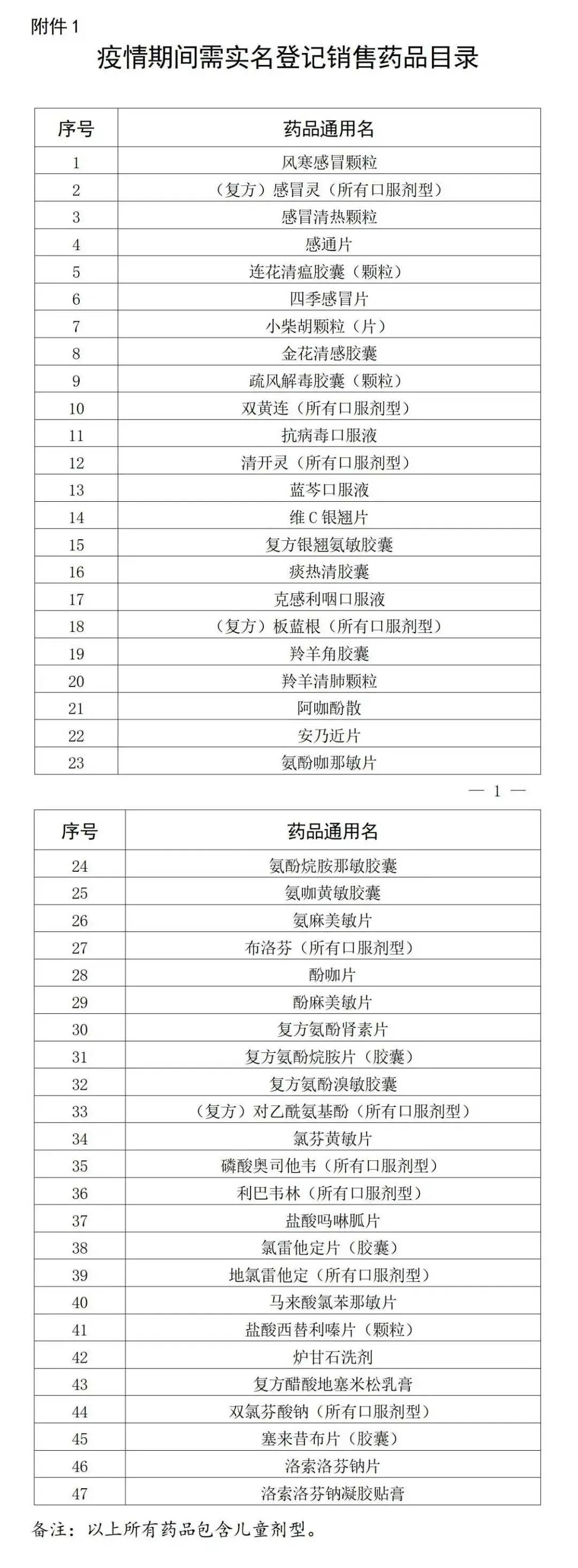 最新！在佛山藥店購買這47種藥品，需實(shí)名登記