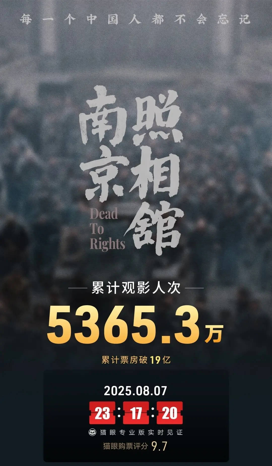 劉昊然主演電影《南京照相館》上映14天！總票房突破19億