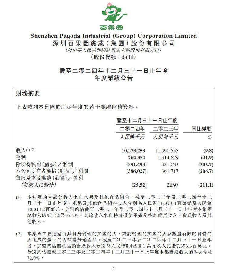 實(shí)探風(fēng)波中的百果園：水果價(jià)格普遍偏高，部分品種是市場(chǎng)價(jià)數(shù)倍，店員稱(chēng)定價(jià)前已調(diào)研
