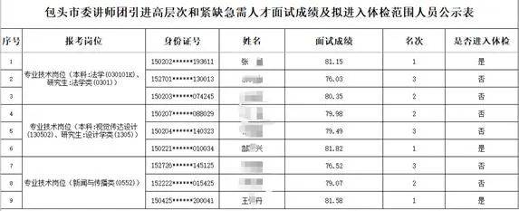 再入圍還是他們仨？“人才引進”被指因人設崗，包頭通報：主要負責人被免職