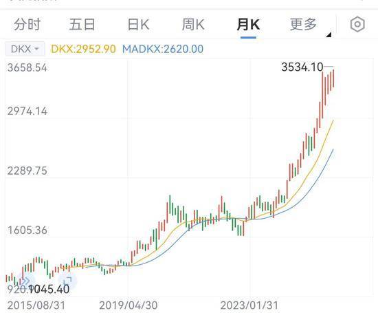 國(guó)際金價(jià)突破歷史高位！還會(huì)漲嗎？天花板在哪？