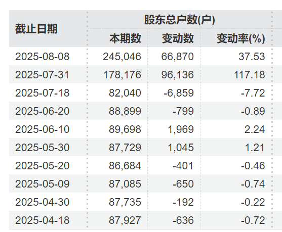 突發(fā)利好！24萬(wàn)股民，嗨了！