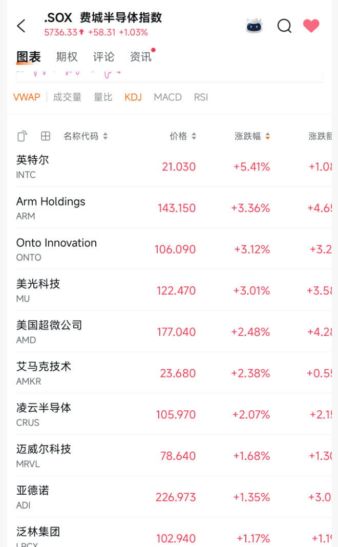 突發(fā)利好！24萬(wàn)股民，嗨了！