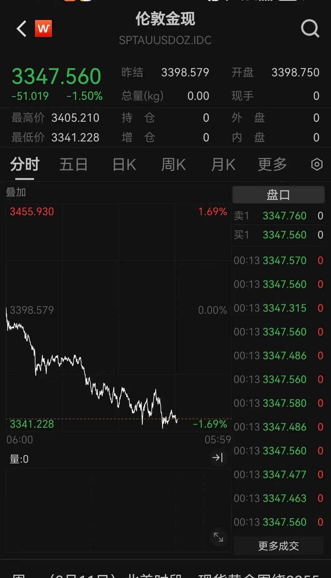 突發(fā)利好！24萬(wàn)股民，嗨了！
