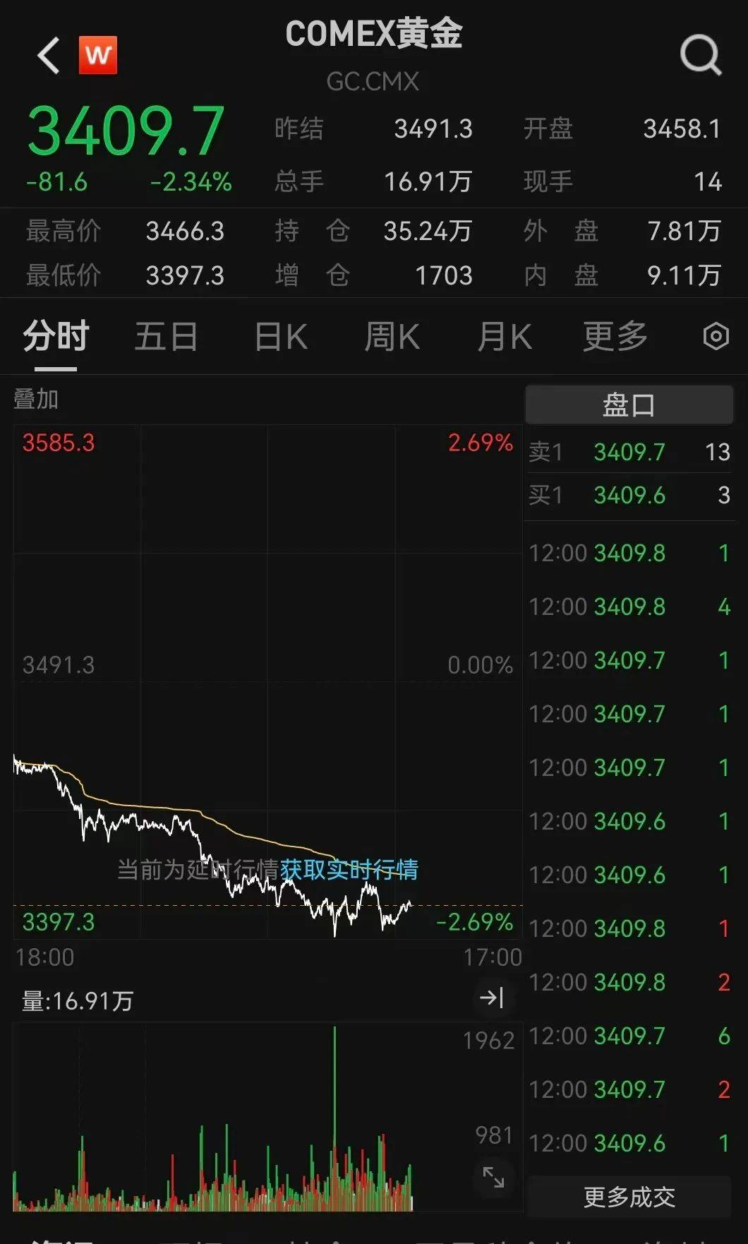 突發(fā)利好！24萬(wàn)股民，嗨了！