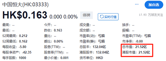 定了！恒大正式退市，這三位自然人股東，今夜無眠！