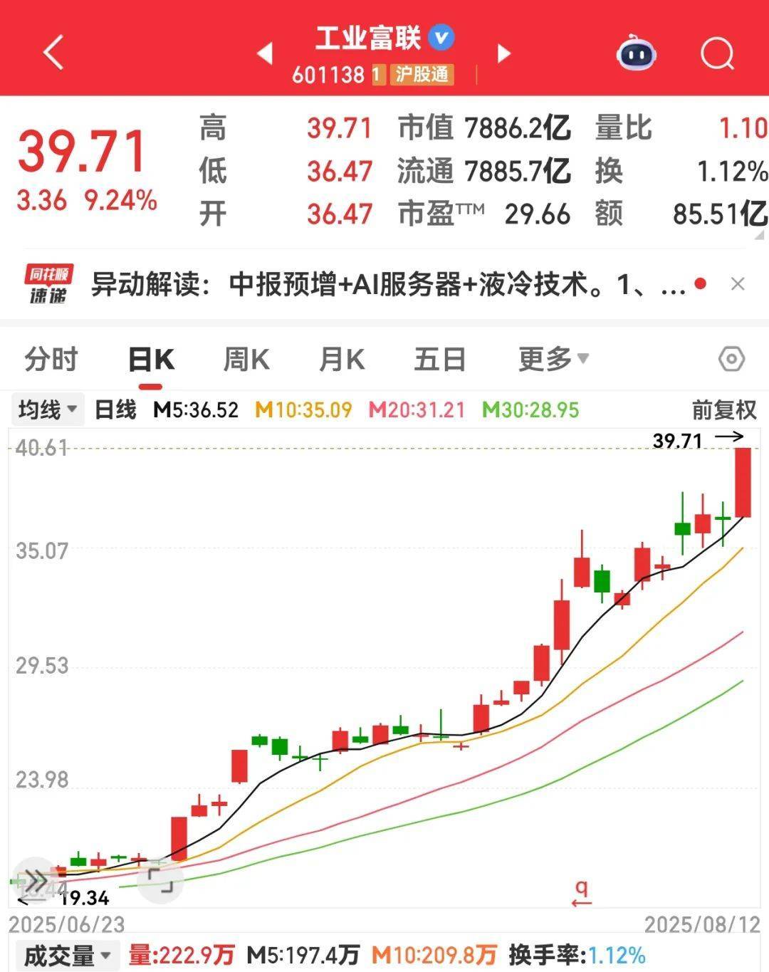 大爆發(fā)，這個(gè)板塊，10倍股批量涌現(xiàn)！