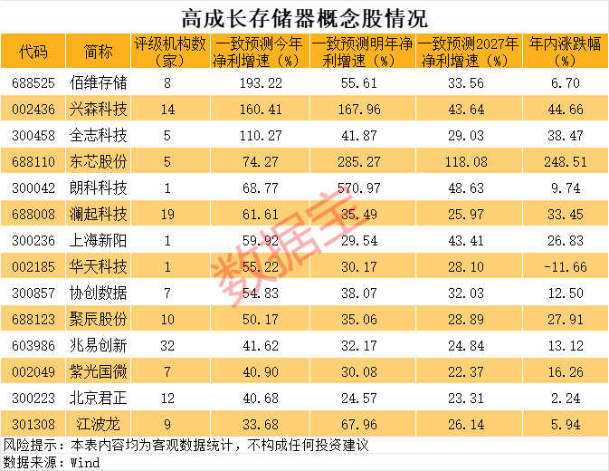 大爆發(fā)，這個(gè)板塊，10倍股批量涌現(xiàn)！