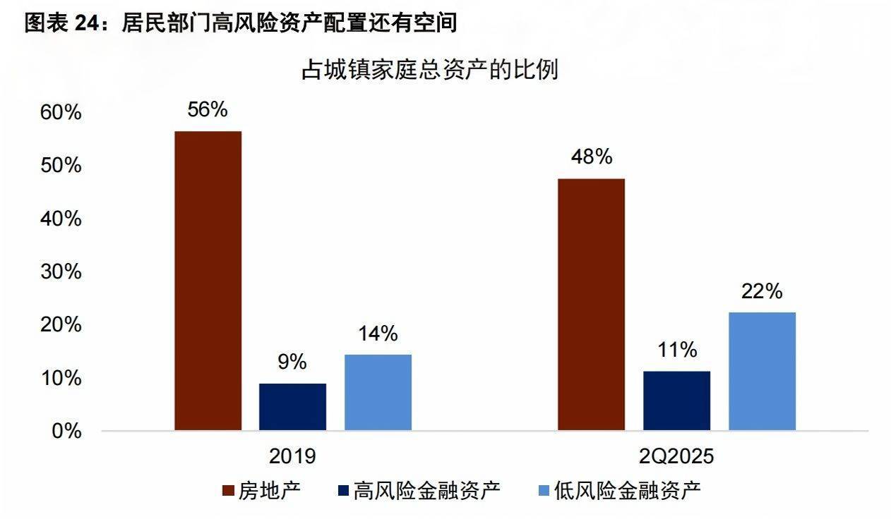 3674點(diǎn)近在咫尺，超六成A股已率先沖刺！多家頭部券商關(guān)注“存款搬家”潛力