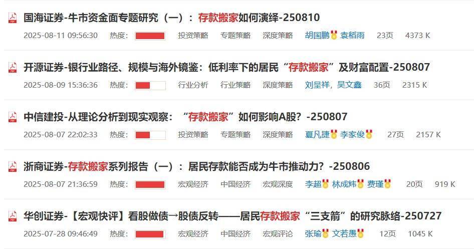 3674點(diǎn)近在咫尺，超六成A股已率先沖刺！多家頭部券商關(guān)注“存款搬家”潛力