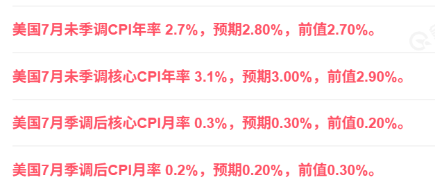 剛剛！美聯(lián)儲，降息大消息！