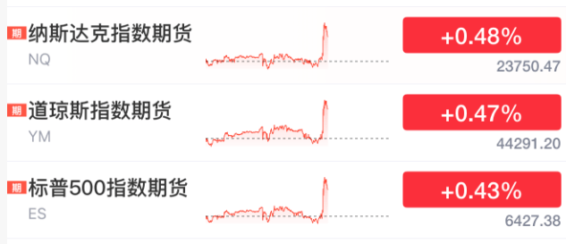 剛剛！美聯(lián)儲，降息大消息！