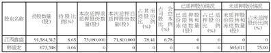 聯(lián)創(chuàng)電子科技股份有限公司關(guān)于控股股東部分股份解除質(zhì)押及質(zhì)押的公告