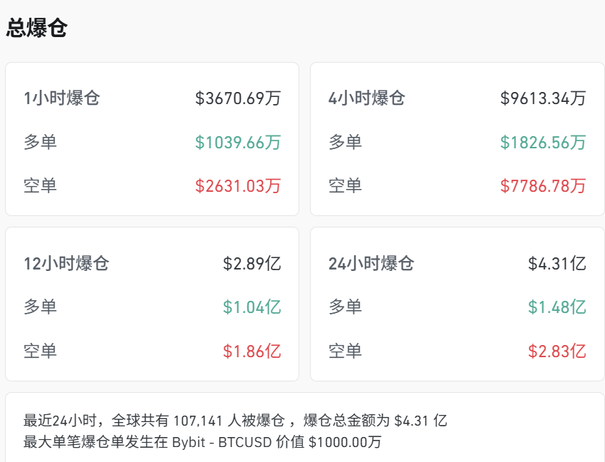 剛剛，見證歷史！超10萬人爆倉