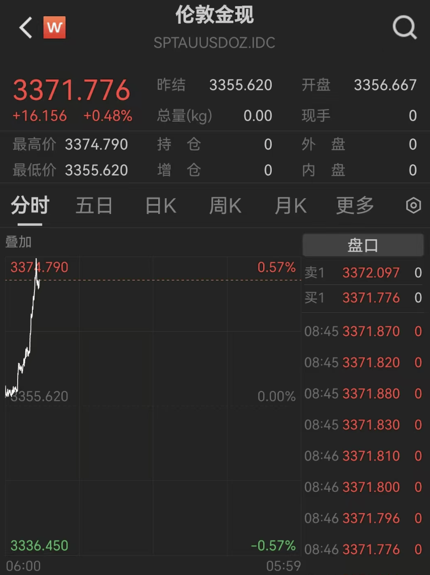 剛剛，見證歷史！超10萬人爆倉