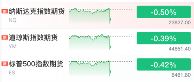 剛剛，利空來了！直線大跳水！