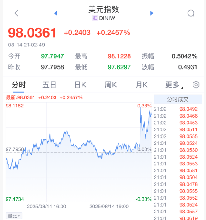 剛剛，利空來了！直線大跳水！