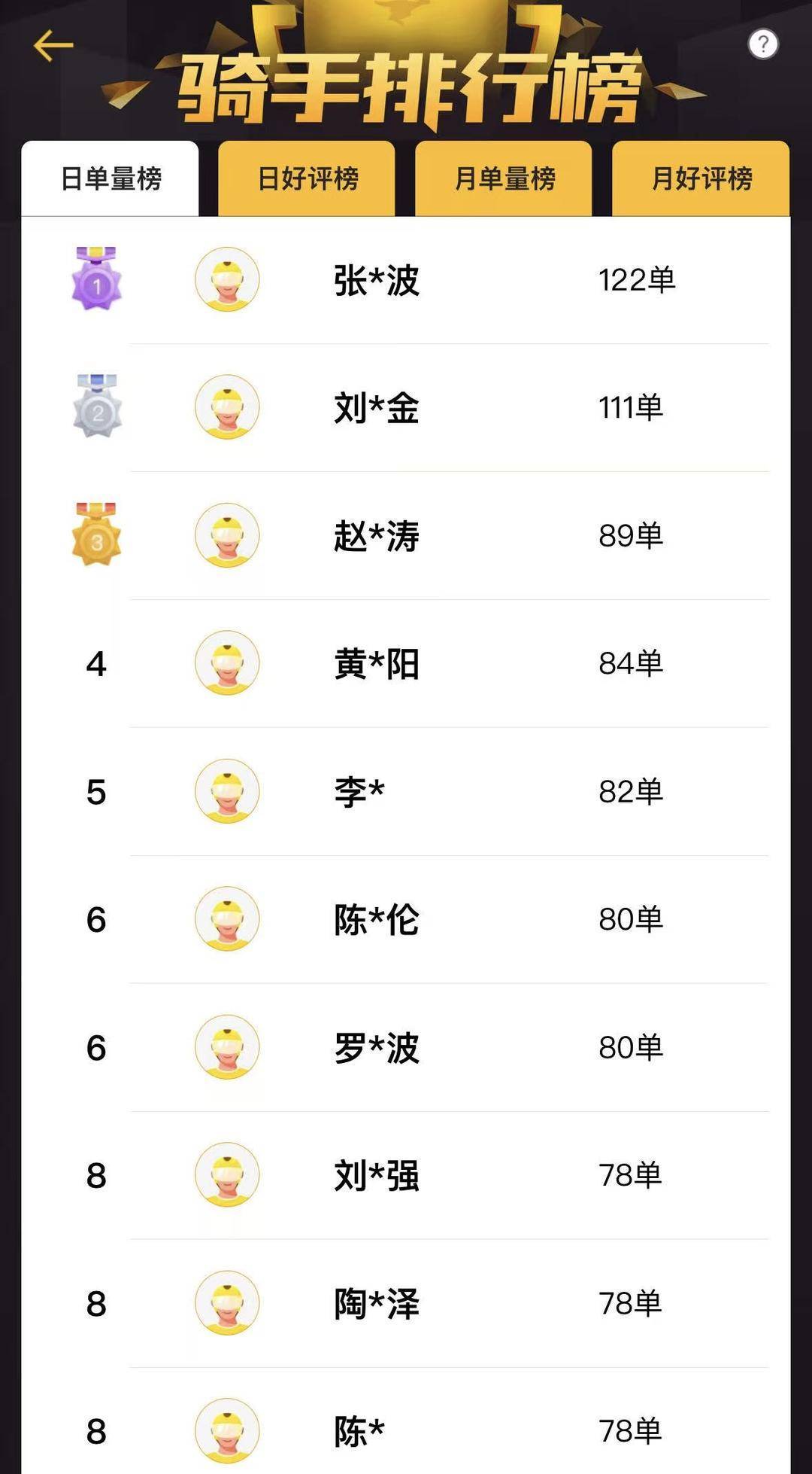 下班兼職外賣月入過萬？從業(yè)者：下班4小時拼全力跑 月入最高近五千元