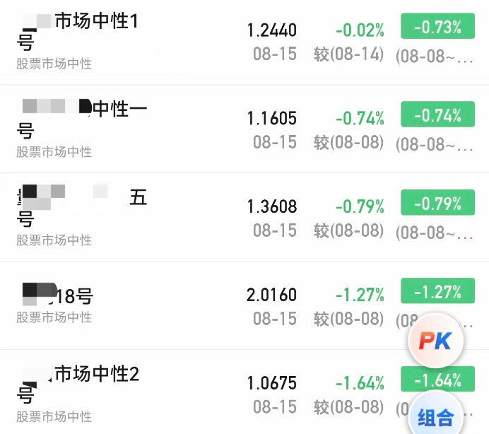 A股大漲，私募凈值卻大回撤！緊急回應(yīng)來了