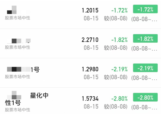 A股大漲，私募凈值卻大回撤！緊急回應(yīng)來了