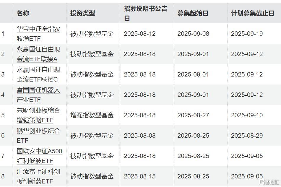 A股沖擊3700點的上周，股票ETF凈流出近100億，科創(chuàng)50、科創(chuàng)芯片、創(chuàng)業(yè)板指遭資金獲利了結(jié)