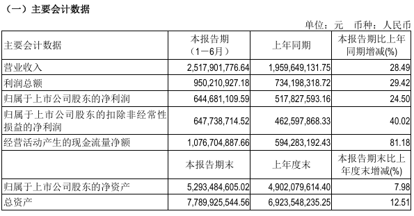 603444，擬每10股派66元！
