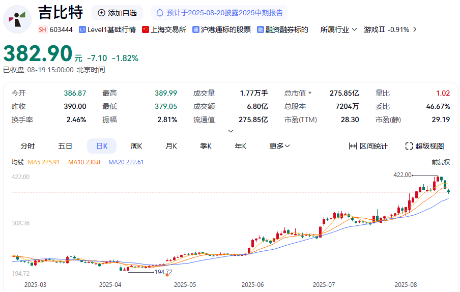 603444，擬每10股派66元！