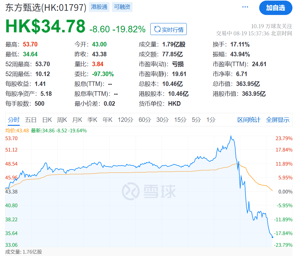 剛剛，直線崩了！“一字?jǐn)嗷甑丁眮?lái)了！