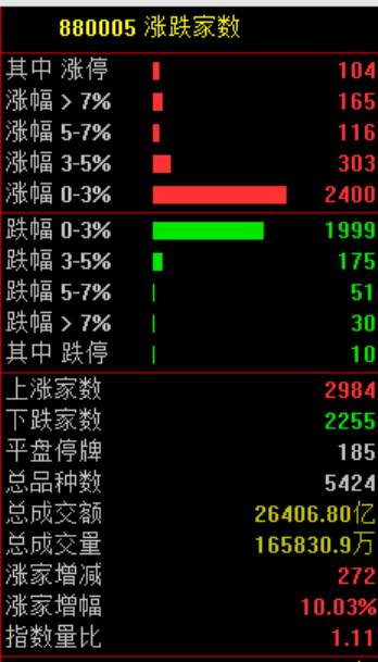 剛剛，直線崩了！“一字?jǐn)嗷甑丁眮?lái)了！