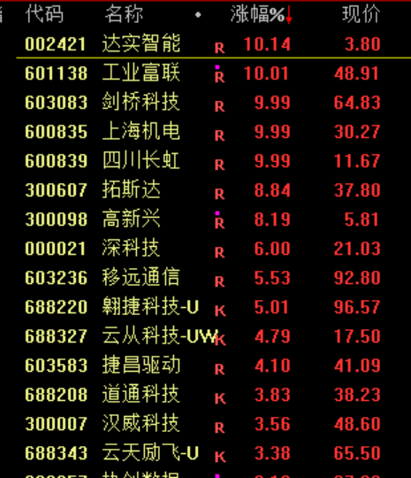 剛剛，直線崩了！“一字?jǐn)嗷甑丁眮?lái)了！