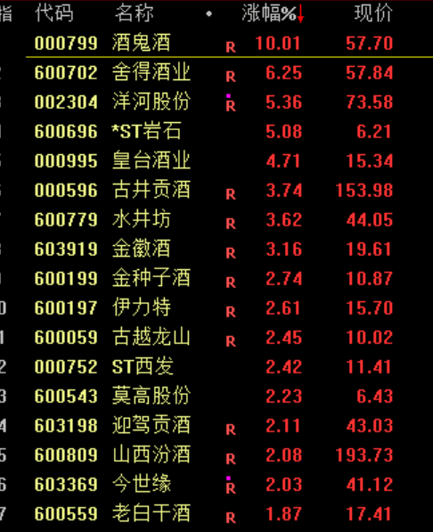 剛剛，直線崩了！“一字?jǐn)嗷甑丁眮?lái)了！