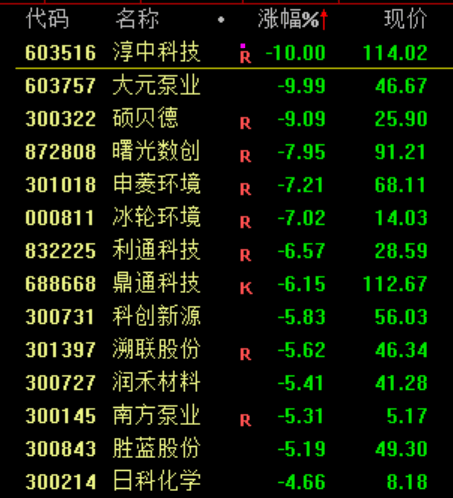 剛剛，直線崩了！“一字?jǐn)嗷甑丁眮?lái)了！