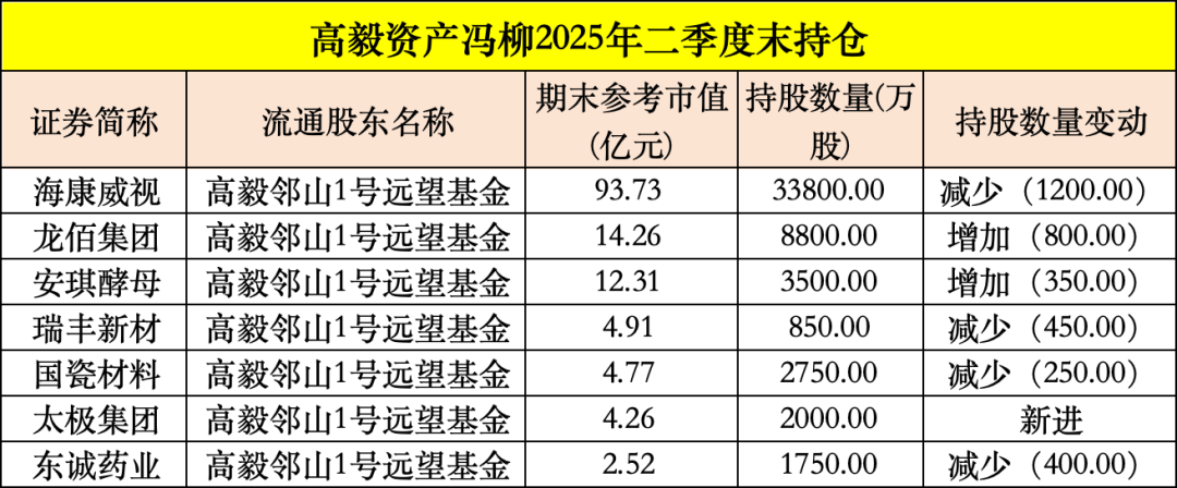 買入！買入！葛衛(wèi)東、馮柳、楊東，看上這些股