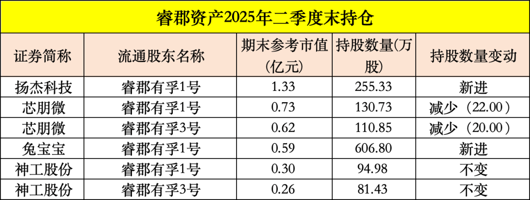 買入！買入！葛衛(wèi)東、馮柳、楊東，看上這些股