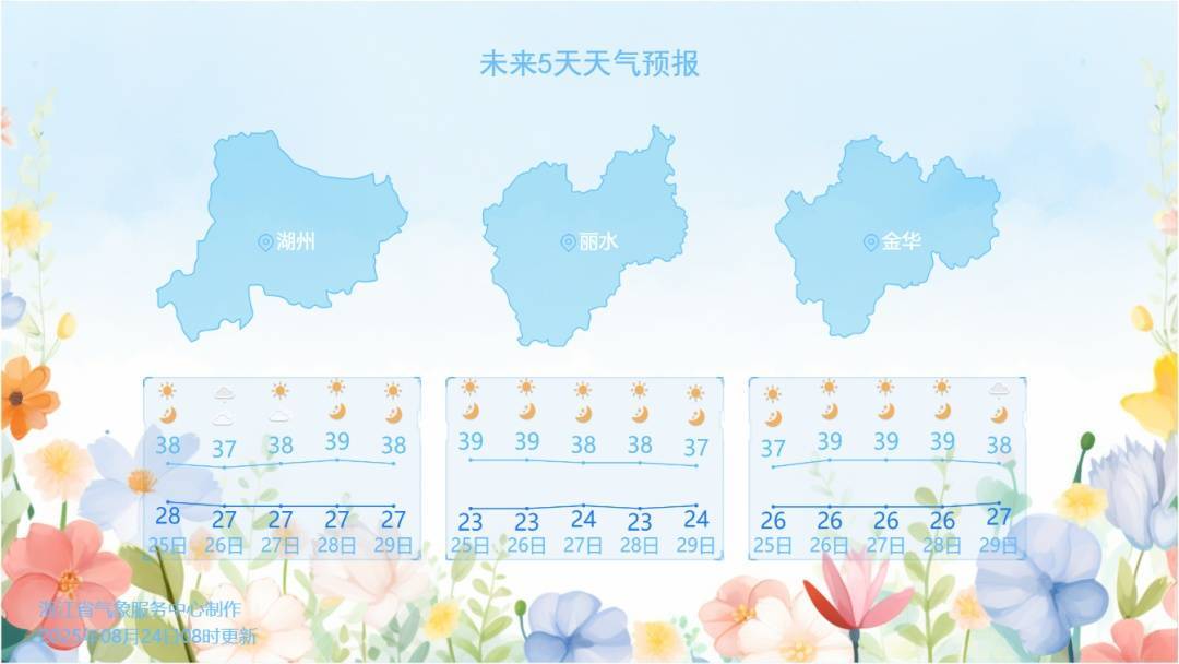 杭州熱出全國(guó)第一！浙江多地沖上40℃，多穿這種材質(zhì)的衣服出門！降溫有消息了…