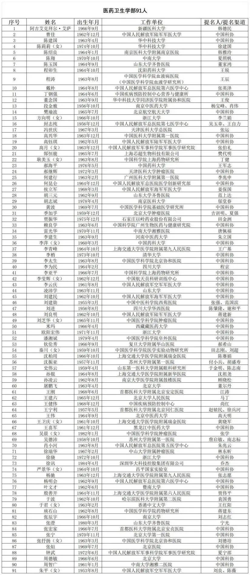 國產(chǎn)阿爾茨海默用藥“九期一”發(fā)明人，候選中國工程院院士