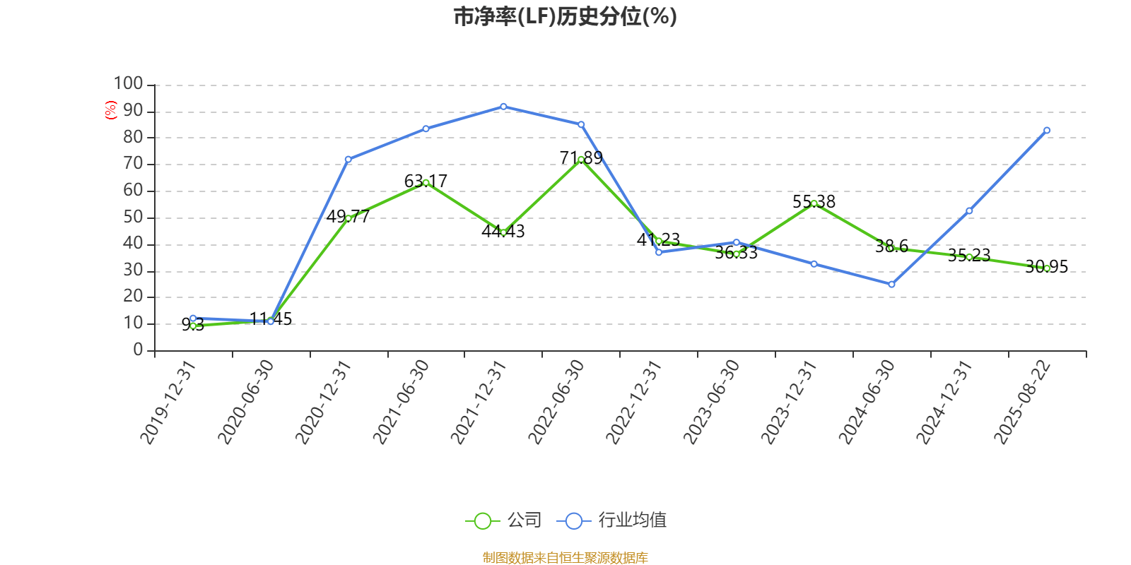 長安汽車：2025年上半年凈利潤22.91億元 擬10派0.5元