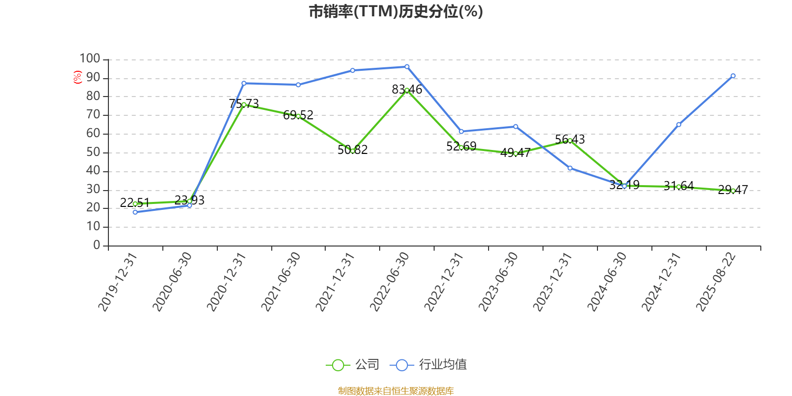 長安汽車：2025年上半年凈利潤22.91億元 擬10派0.5元